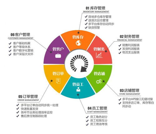 電子商務ERP如何高效管理多網店？意然科技助力電商規模化運營