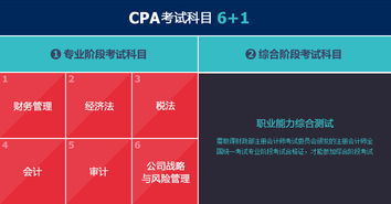 CPA注冊(cè)會(huì)計(jì)師簽約精品班 開啟高效備考之路，成就專業(yè)會(huì)計(jì)精英